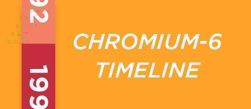 Link to Chromium-6 Timeline